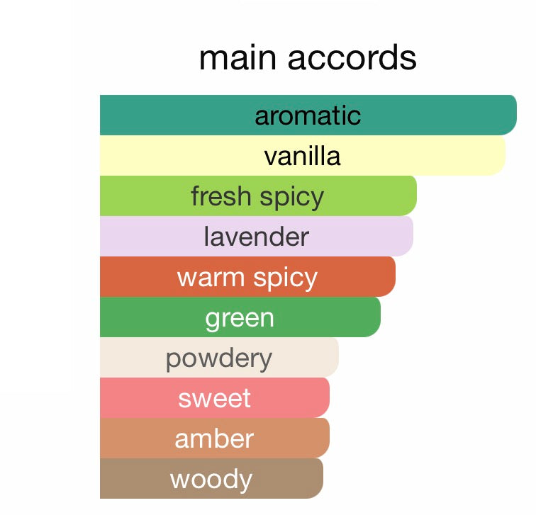 JEAN PAUL GAULTIER LE MALE EDT