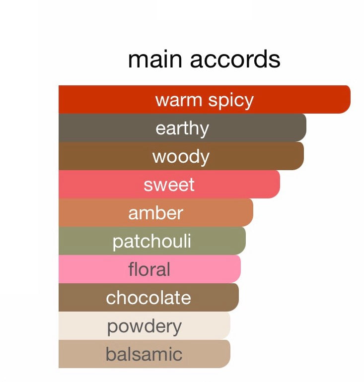 Tom Ford black orchid