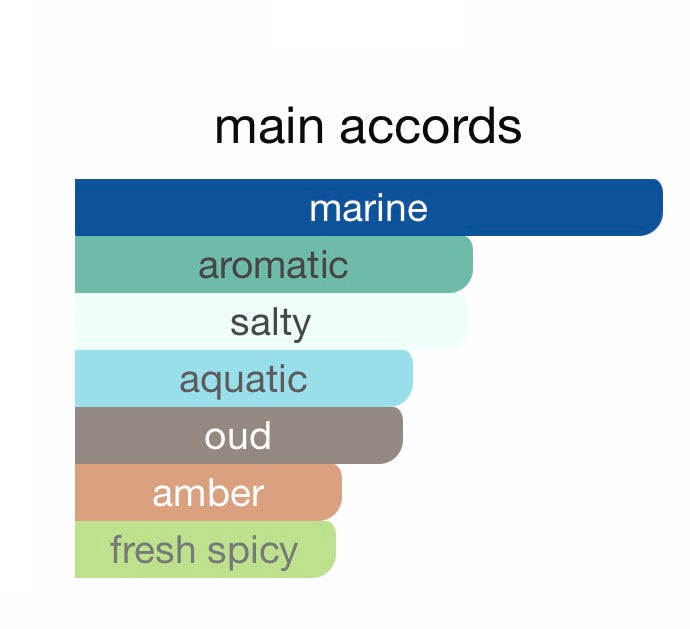 Tom Ford Oud Minerale