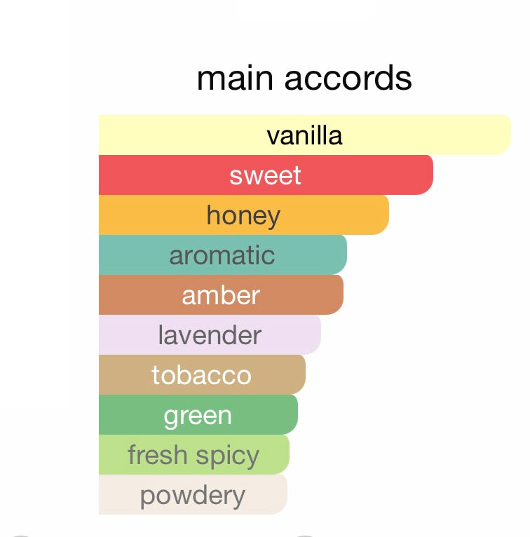 JEAN PAUL GAULTIER LE MALE ELIXIR